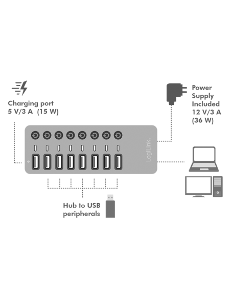
UA0387 - Hub USB 3.2 Gen 1 7-port + 1x 1 puerto de Carga Rapida con interruptor de on off individual en cada puerto
5GBps de