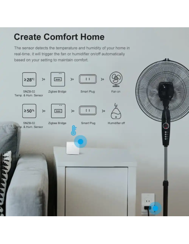 
ZBBRIDGE-P - Sonoff  Bridge PRO ZigBee unidad de control inalámbrico