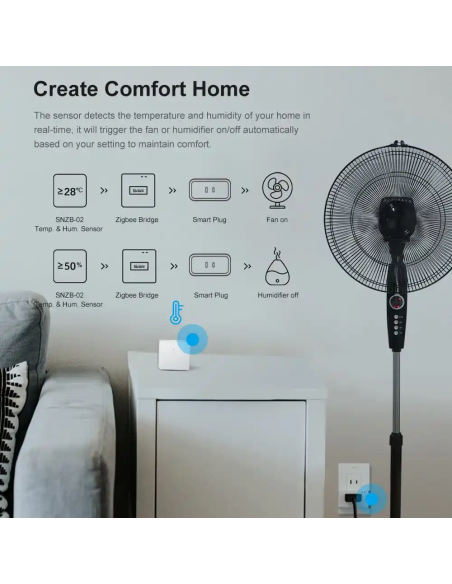 
ZBBRIDGE-P - Sonoff  Bridge PRO ZigBee unidad de control inalámbrico