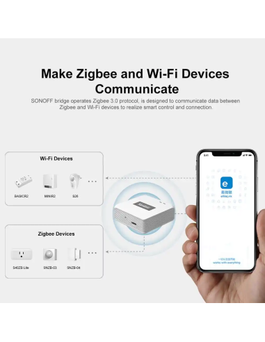 
ZBBRIDGE-P - Sonoff  Bridge PRO ZigBee unidad de control inalámbrico