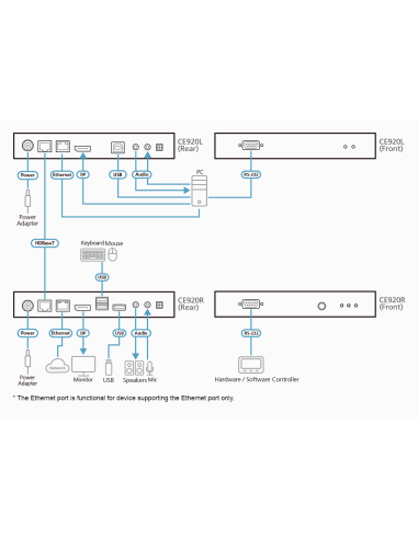 
CE920-ATA-G ATEN - USB DisplayPort HDBaseT 2.0 KVM Extender (4K up to 100m)