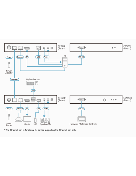 
CE920-ATA-G ATEN - USB DisplayPort HDBaseT 2.0 KVM Extender (4K up to 100m)