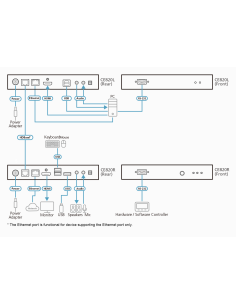 
CE820R-ATA-G ATEN - Extensor USB HDMI HDBaseT 2.0 KVM (unidad remota) 2