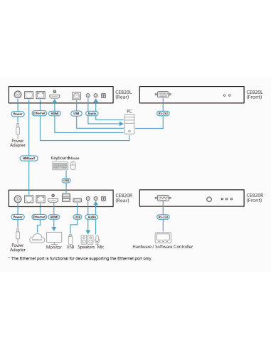 
CE820R-ATA-G ATEN - Extensor USB HDMI HDBaseT 2.0 KVM (unidad remota)