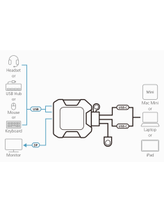 
US3312-AT ATEN - Switch KVM DisplayPort 4K USB-C de 2 puertos con selector de puertos remoto 2