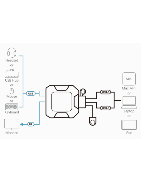 
US3312-AT ATEN - Switch KVM DisplayPort 4K USB-C de 2 puertos con selector de puertos remoto