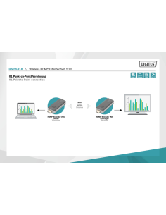 
DS-55318 DIGITUS - Kit extensor HDMI inalámbrico, 50 m Dongle, 1 a 1, Full HD. Transmite señales de vídeo y audio HDMI por ví