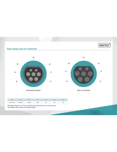 
DK-3P32-075 DIGITUS - Cable VE carga, Tipo 2 Mennekes 32A trifasica 22kW  7,50 metros 2
