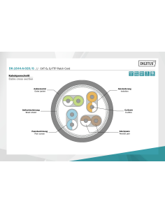 
DK-1644-A-020/G DIGITUS - Latiguillo CAT 6A, S/FTP,  2.00 m, Verde, LSZH Digitus. Con envoltura exterior LSZH (Low Smoke Zero 2