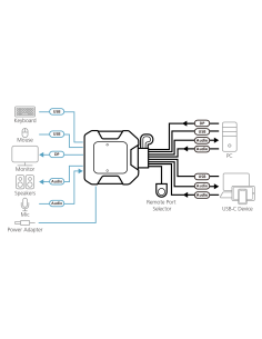 
CS52DP-AT ATEN - Switch KVM en formato cable híbrido DisplayPort de 2 puertos USB-C  2
