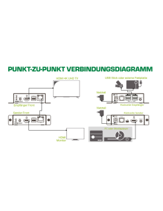 
64601 INLINE - HDMI USB KVM over IP Extender, 4K up to 100m Inline 2