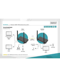 
DS-55321 DIGITUS - Kit extensor HDMI KVM inalámbrico, 200 m