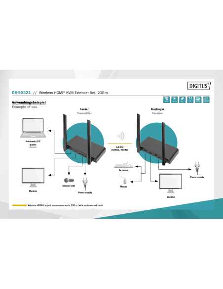 
DS-55321 DIGITUS - Kit extensor HDMI KVM inalámbrico, 200 m
