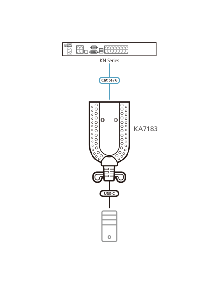 
KA7183-AX ATEN - Adaptador KVM de Virtual Media USB-C. Conecta cualquier conmutador KVM de categoría 5 a un ordenador de dest