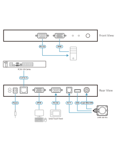 
KA7174 ATEN - Módulo adaptador KVM con USB, PS/2 y consola local RS-232 2