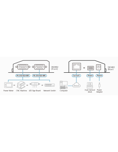 
SN3402-AX-G ATEN - Servidor de dispositivo seguro RS-232/422/485 de 2 puertos 2