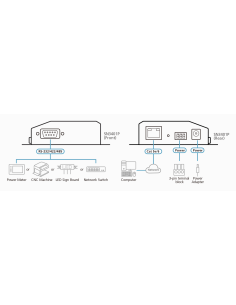 
SN3401P-AX ATEN - Servidor de dispositivos seguros RS-232 / RS-422 / RS-485 de 1 puerto con PoE 2