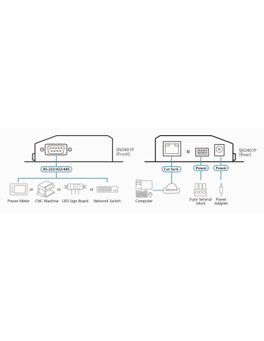 
SN3401P-AX ATEN - Servidor de dispositivos seguros RS-232 / RS-422 / RS-485 de 1 puerto con PoE