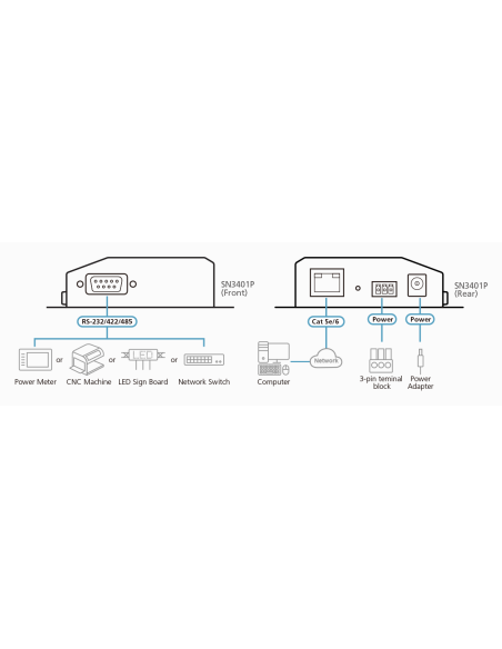 
SN3401P-AX ATEN - Servidor de dispositivos seguros RS-232 / RS-422 / RS-485 de 1 puerto con PoE