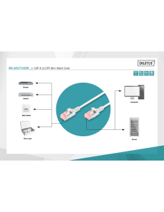 
DK-1617-015S DIGITUS - Cable delgado de interconexiones U-UTP de categoría 6. Latiguillo CAT 6 U-UTP slim, Cu, LSZH AWG 28/7,