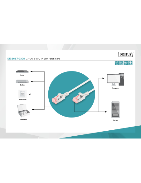 
DK-1617-030S DIGITUS - Cable delgado de interconexiones U-UTP de categoría 6, Cu, de baja emisión de humos y sin halógenos Ca
