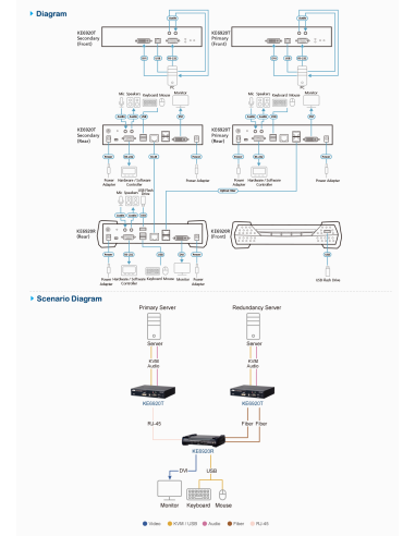 
KE6920ATC-AX-G ATEN - Paquete de soluciones para el control del tráfico aéreo KE6920. Extensor punto a punto mejorado para un