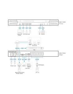 
KN2116VB ATEN - 1- Local/2-Acceso remoto 16-Port Multi-Interface Cat 5 KVM con acceso por IP Switch Nuevo 2
