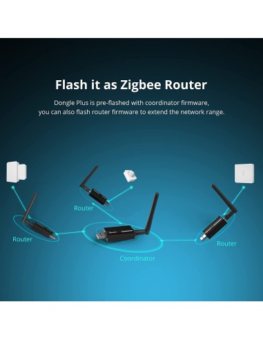 
ZBDONGLE-E - SONOFF Universal Zigbee 3.0 USB Dongle Plus Gateway con Antena