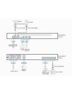 
SN0108CO ATEN - Servidor de consola serie por IP de 8 puertos con puerto de red y fuente de alimentación redundantes 
Aten