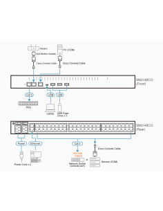 
SN0148CO ATEN - Servidor de consola serie por IP de 48 puertos con puerto de red y fuente de alimentación redundantes 2