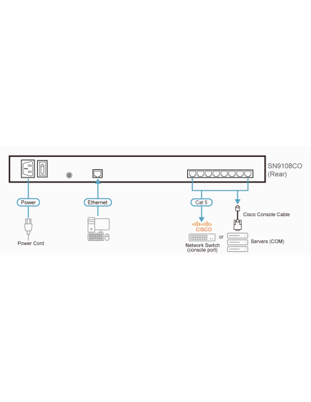 
SN9108CO ATEN - Servidor de consola serie por IP de 8 puertos