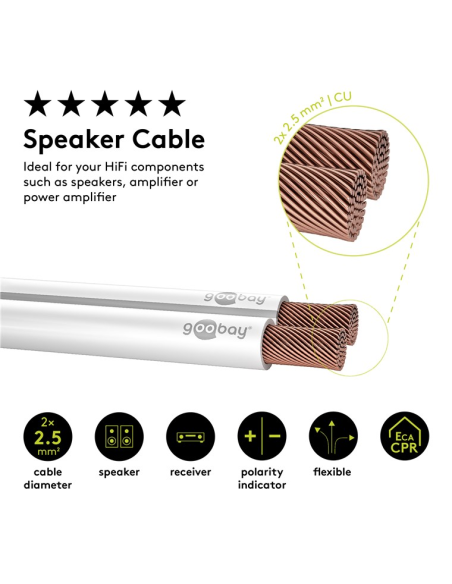 
15117 Bobina de  10 metros cable Altavoz Blanco 2x2,50mm OFC CU (oxygen-free copper) Goobay