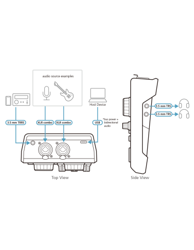 
UC8000-AT ATEN - Mezclador de audio para pódcast con IA | MicLIVE de 6 canales 