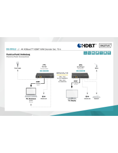 
Extensor HDMI KVM HDBaseT 4K/30 Hz, 70 m, 10.2 Gbps, HDCP 2.2
Punto a punto