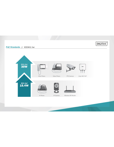
DN-95116 DIGITUS PROFESIONAL Inyector 802.3 30W POE+ 16 Puertos Gigabit