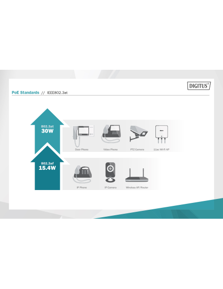 
DN-95116 DIGITUS PROFESIONAL Inyector 802.3 30W POE+ 16 Puertos Gigabit