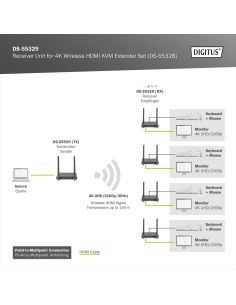 
DS-55329 Receptor 4K inalámbrico HDMI (RX) Unidad adicional para DS-55328 -  DIGITUS 2