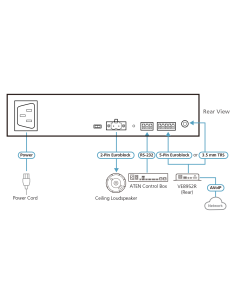 
ATEN AP106 Amplificador de potencia de 60 W mono Hi-Z ATEN AP106 2