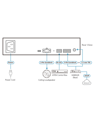 
ATEN AP106 Amplificador de potencia de 60 W mono Hi-Z ATEN Esquema Diagrama
