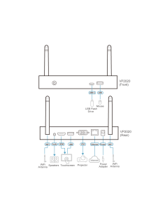 
VP2020 Switch de presentaciones 4K inalámbrico *Nuevo 2