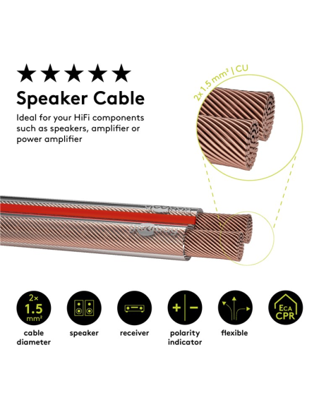 
15126 Bobina de  10 metros cable Altavoz Transparente 2x1,50mm Cobre Goobay