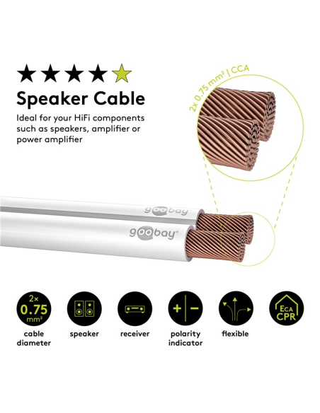 
67746 Bobina de  50 metros cable Altavoz Blanco 2x0,75mm CCA-PVC  CPR Eca Goobay
