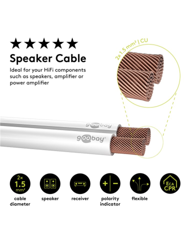 
15114 Bobina de  10 metros cable Altavoz Blanco 2x1,50mm Cobre Goobay