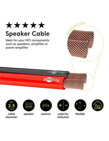 
15100 Bobina de  25 metros cable Altavoz Rojo-Negro 2x2,50mm Cobre Goobay
