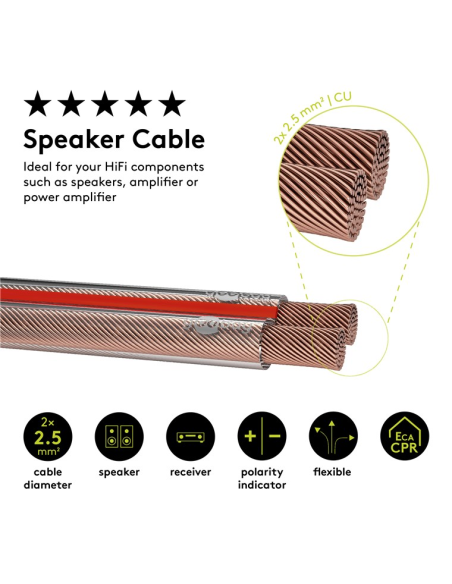 
15131 Bobina de  25 metros cable Altavoz Transparente 2x2,50mm Cobre Goobay