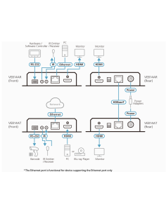 
VE814AR ATEN - Receptor HDMI HDBaseT con salida dual (4K a 100 m) (HDBaseT Class A) 2