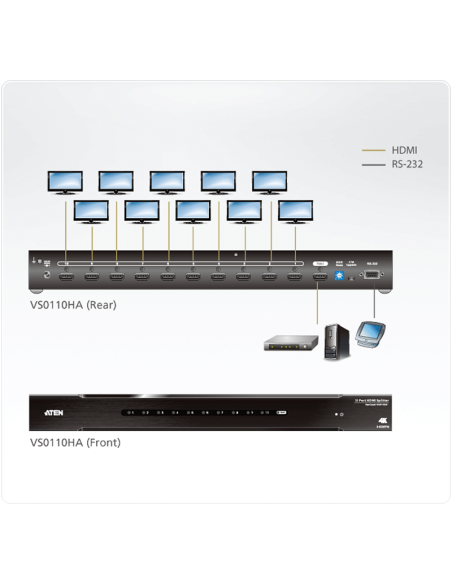 
VS0110HA ATEN - Splitter HDMI 10 puertos  4K 60Hz ATEN-VS0110HA