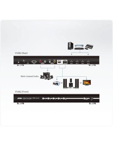 
VS482-AT-G ATEN - Conmutador 4x1 HDMI 4 puertos con salida dual ATEN VS482