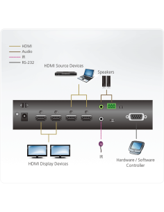 
ATEN VM0202HB Conmutador de matriz HDMI 4K real 2 x 2 con desincrustador de audio 