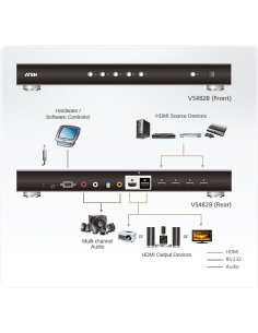 
ATEN VS482B - Conmutador 4x1 HDMI True 4K de 4 puertos con salida dual         ATEN VS482B